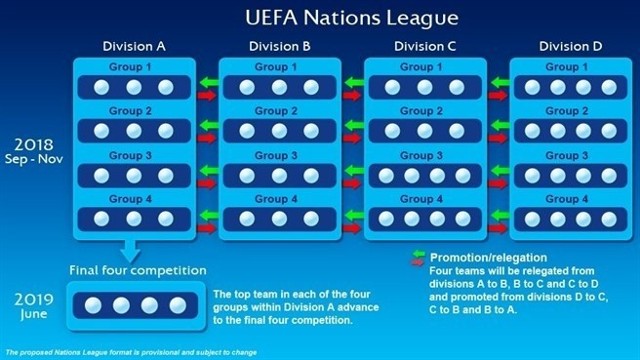 Liga Narodów wejdzie w życie w 2018 roku