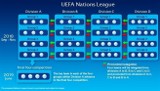 UEFA zatwierdziła harmonogram i kształt Ligi Narodów
