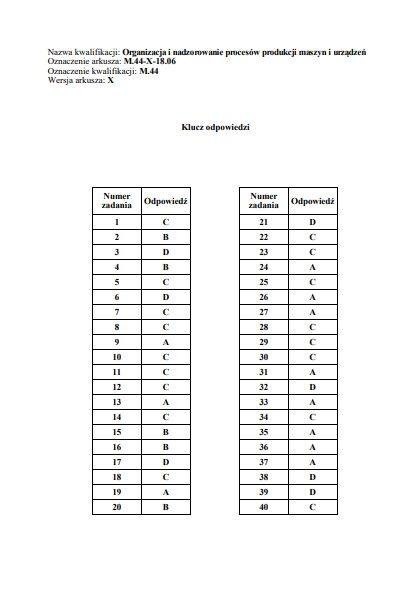 Egzamin zawodowy 2018 - WYNIKI: Oficjalne klucze odpowiedzi...