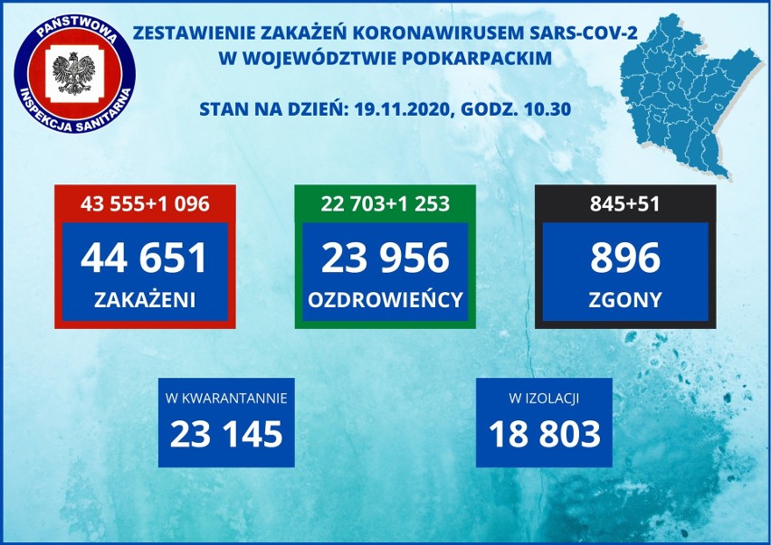 Znów wzrosła liczba zakażeń: prawie 24 000. Na Podkarpaciu ponad 1000. Zmarło 637 osób, z tego 51 w naszym regionie [RAPORT 19.11]