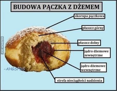 Tłusty czwartek to źródło niezliczonej liczby memów,...