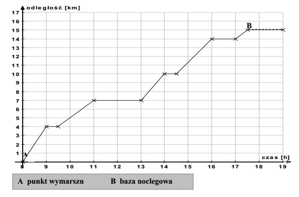 Sprawdzian szóstoklasisty 2014. Sprawdź, czy zdasz. Rozwiąż test [PYTANIA, ODPOWIEDZI]