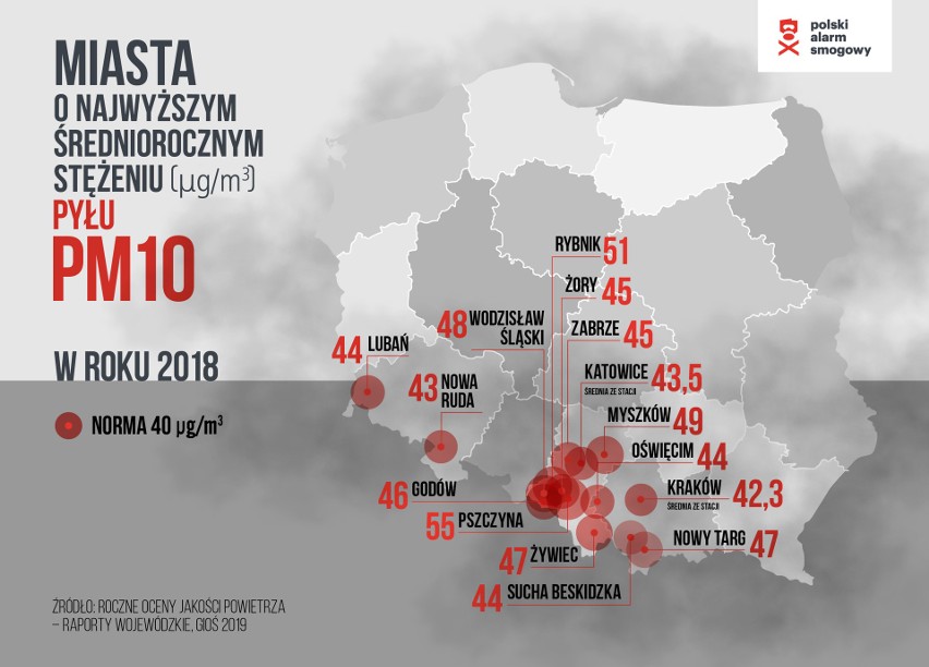 Ranking miast, gdzie powietrze jest najbardziej zanieczyszczone. Kraków już nie jest liderem smogowego rankingu