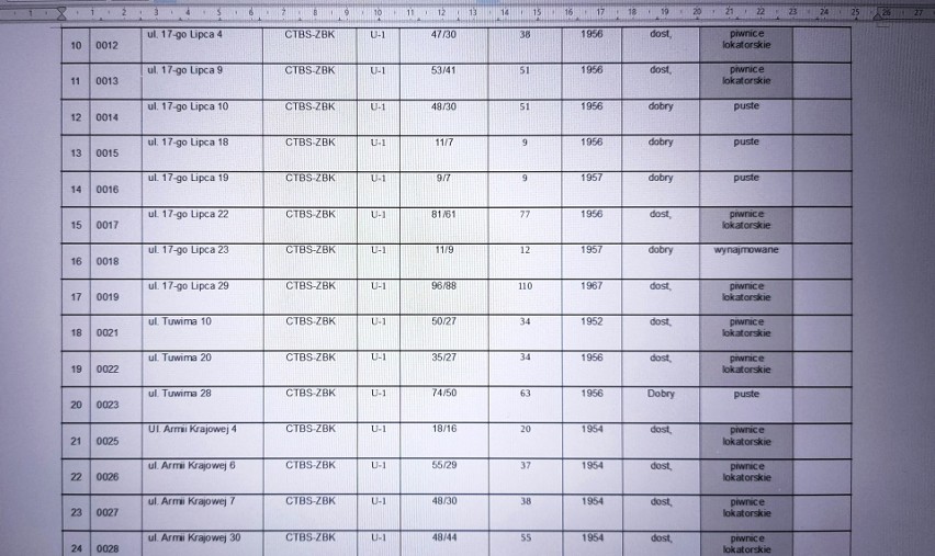 Gdzie schronimy się w Czeladzi? Oto aktualna lista miejsc...