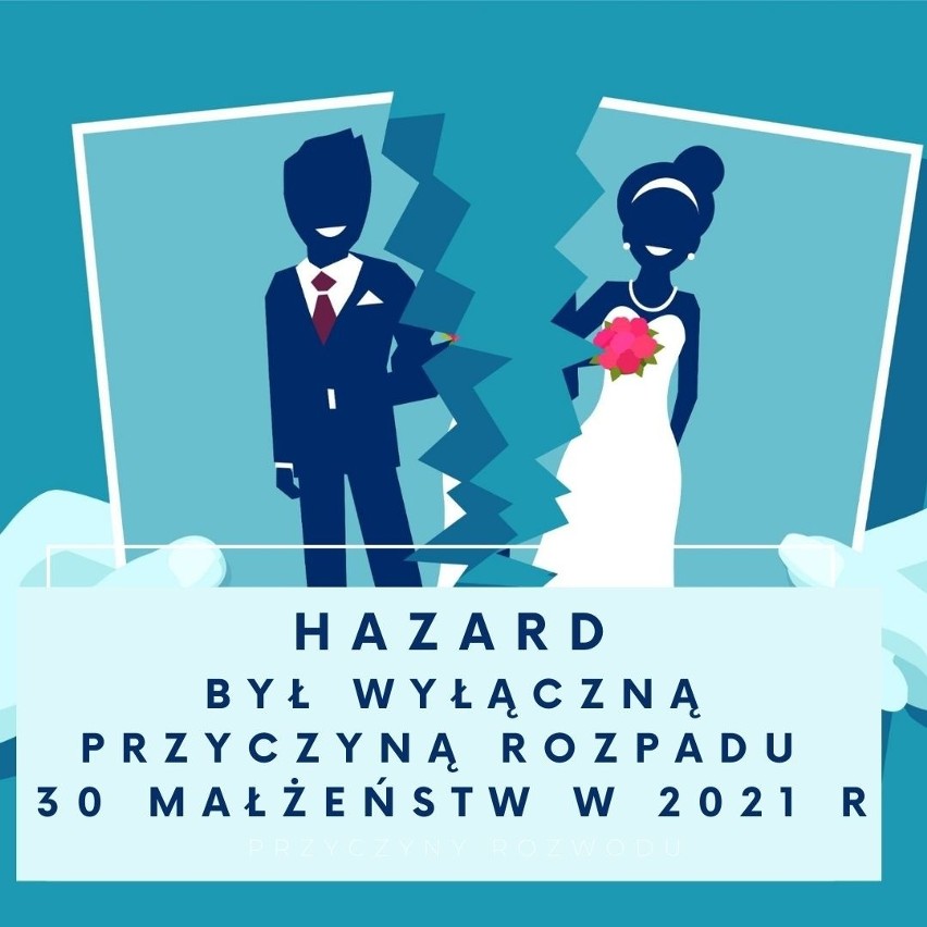 Hazard był wyłączną przyczyną rozpadu 30 małżeństw w 2021 r.