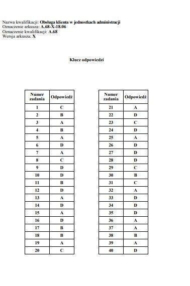 Egzamin zawodowy 2019 CKE. WYNIKI. Klucz odpowiedzi, nowe...