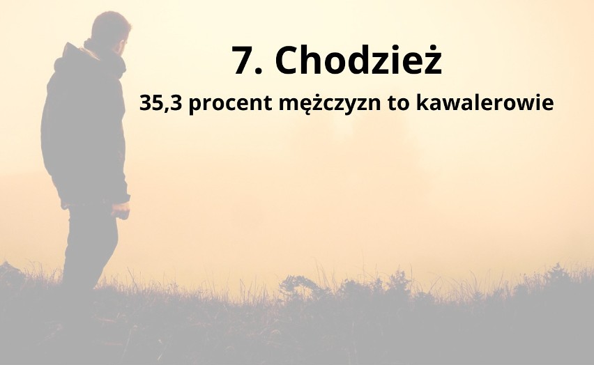 7. Chodzież...