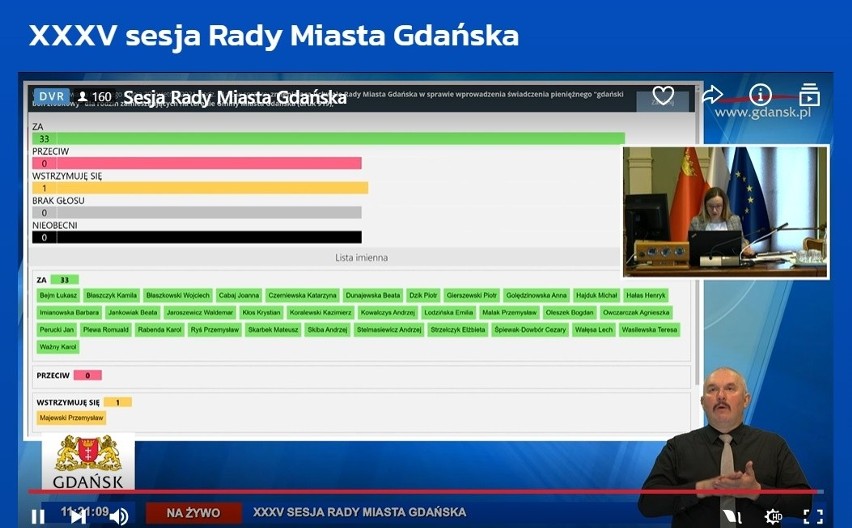 Zdalna sesja Rady Miasta Gdańska - wyniki głosowania ws....