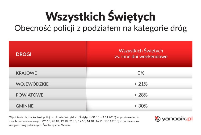 Drogi krajowe, wojewódzkie czy powiatowe – które trasy w...