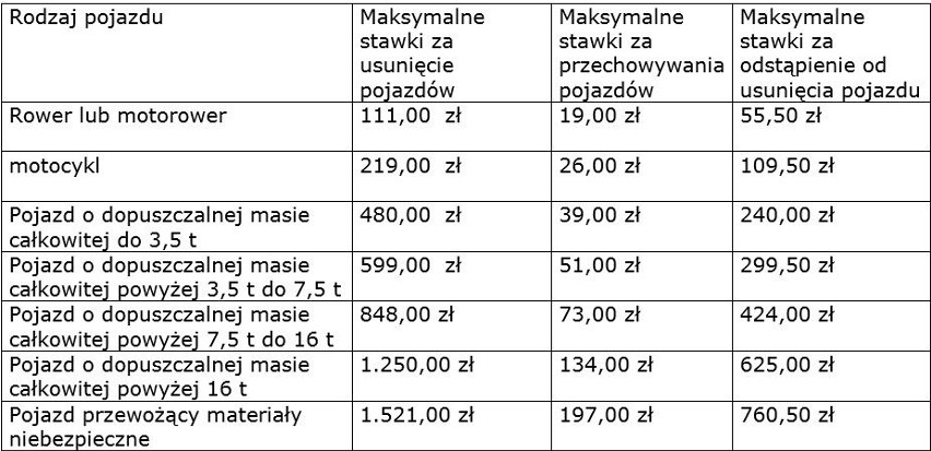 Wrocław chce odholowywać z ulic prawie 10 tys. samochodów. Więcej niż dotychczas