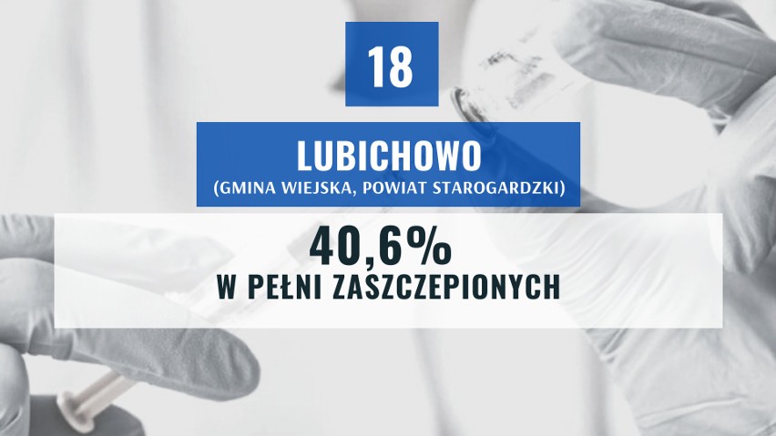 Oto 20 gmin na Pomorzu, w których jest najmniej zaszczepionych. Nowe rządowe obostrzenia uzależnione będą od szczepień [dane z 27.09.2021]