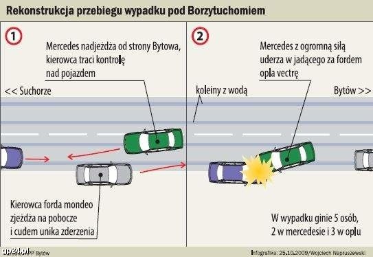 W tragicznym wypadku pod Borzytuchomiem zginął policjant z Darłowa (rekonstrukcja zdarzenia)