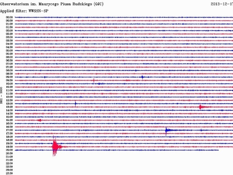 Trzęsienie ziemi w Katowicach? Wstrząsy w kopalni Wieczorek