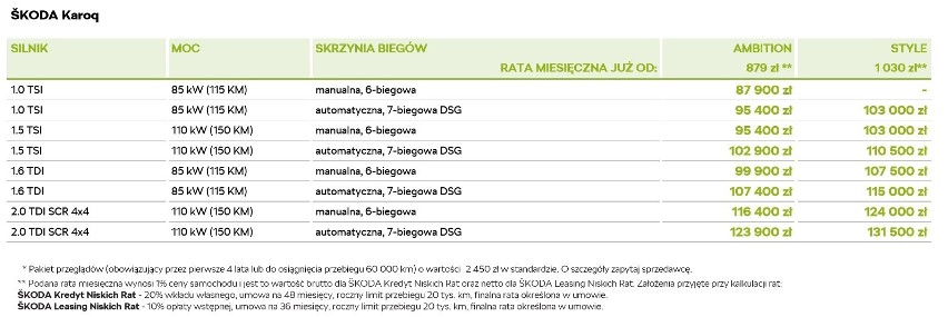 Model Karoq to przełomowy SUV czeskiej marki. Zupełnie nowy,...