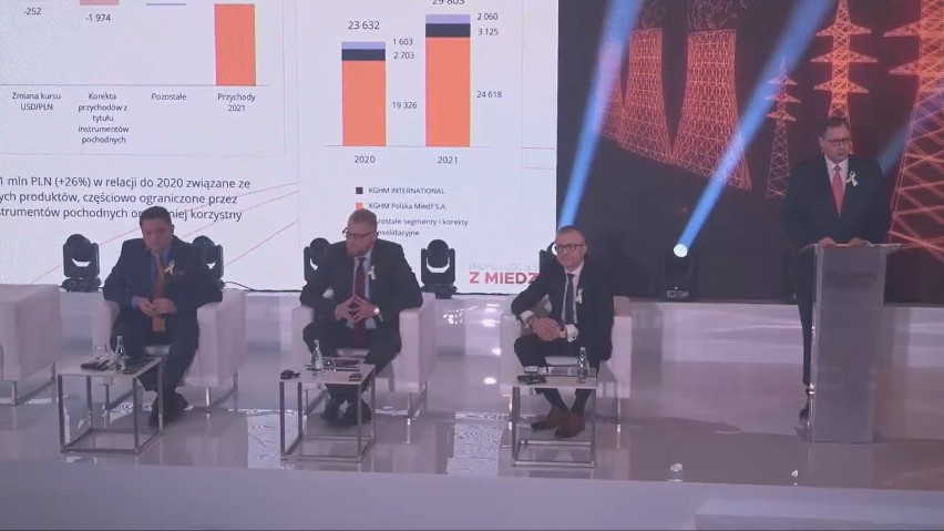 Konferencja podsumowująca działania i wyniki grupy KGHM w...