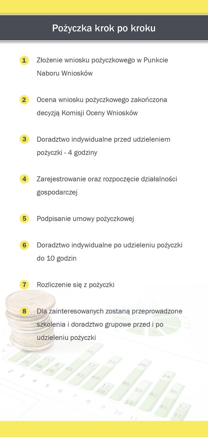 Fundusz Pożyczkowy „Nowy Małopolski Przedsiębiorca”