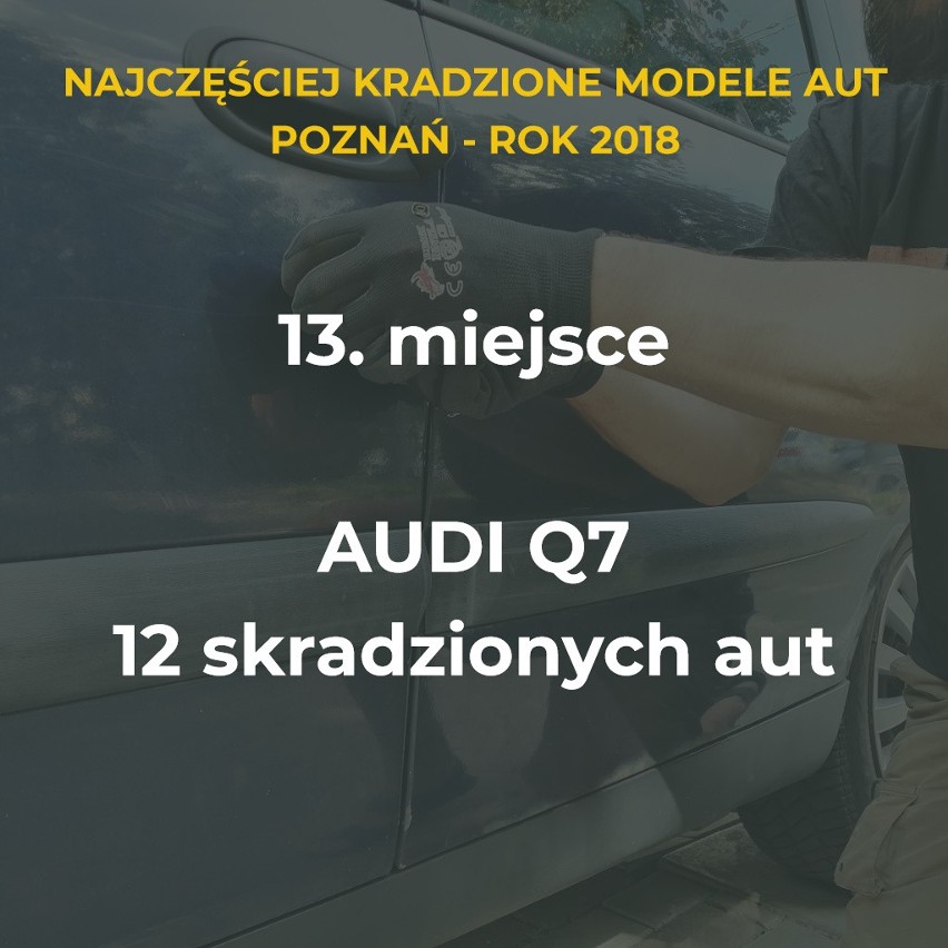 Codziennie w całej Polsce kradzionych jest 37 aut. Najwięcej...