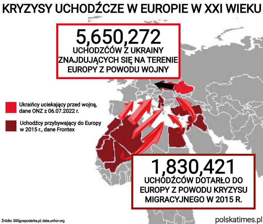 Wojna na Ukrainie. Największa fala migracji od II wojny światowej. Jak wygląda jej skala w zestawieniu z wielką migracją w 2015 roku? 