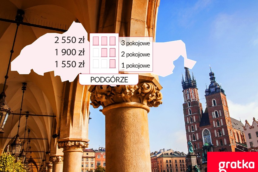 Zobacz ogłoszenia: mieszkania do wynajęcia Kraków Podgórze...