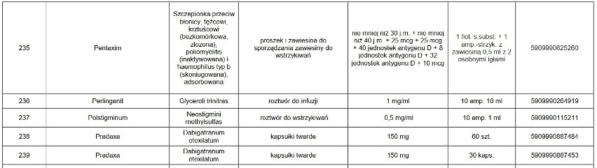 UWAGA! Te leki są niedostępne w aptekach. Których leków nie ma w aptekach? Może zabraknąć leków w aptekach?  23.02.2021