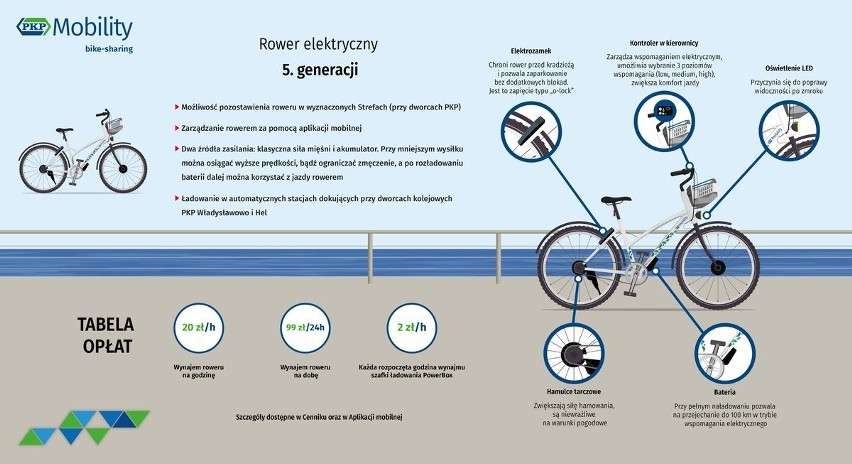 PKP testuje stacje ładowania i wypożyczanie rowerów elektrycznych na Półwyspie Helskim