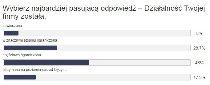 Branżowy portal MotoFocus.pl przeprowadził kolejną ankietę,...