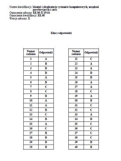 Egzamin zawodowy 2019 CKE: arkusz + klucz odpowiedzi. Wyniki...