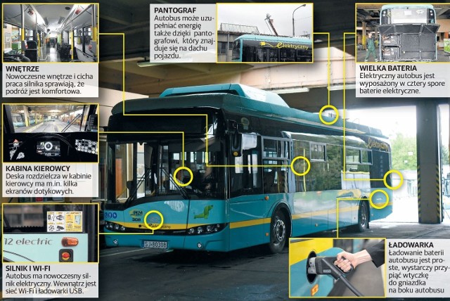 Pierwszy elektrobus w Polsce: Solaris w Jaworznie