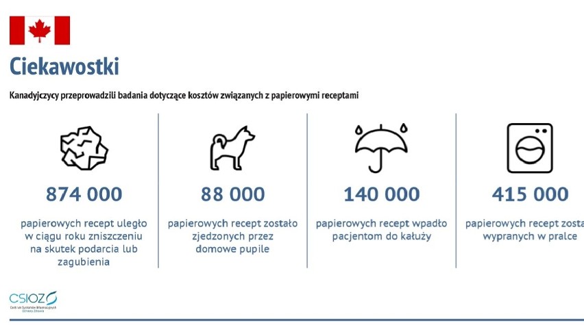 E-recepta. Zobacz, jak z niej korzystać!