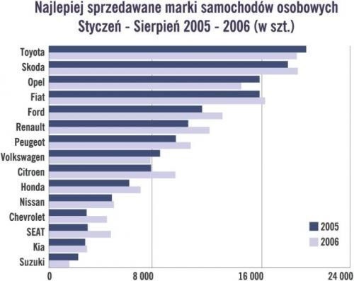 Słabiutkie trzy kwartały