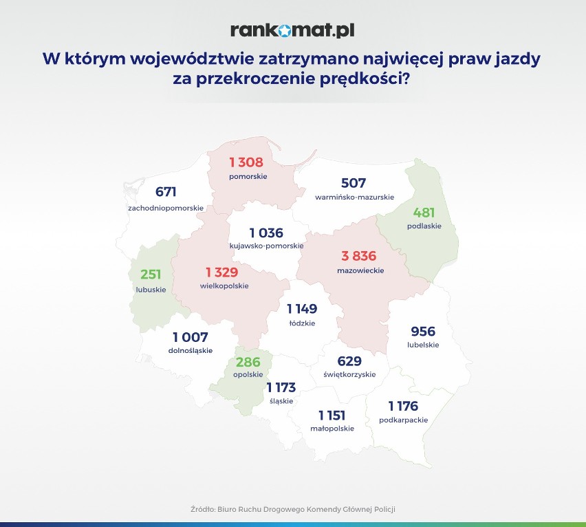 Puste ulice zachęciły do brawurowej jazdy. W Małopolsce "prawko" straciło ponad tysiąc kierowców