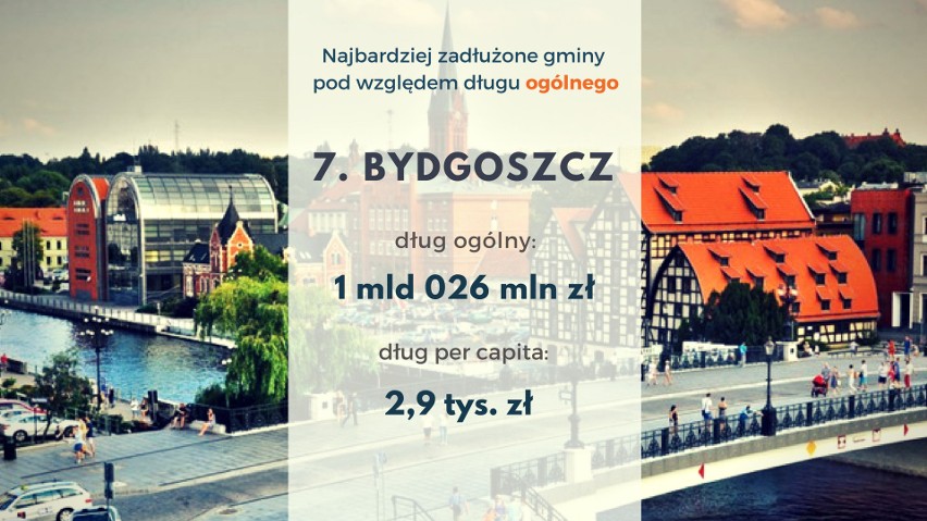 Najbardziej i najmniej zadłużone gminy w Polsce. RANKING przed wyborami samorządowymi 2018 r. Sprawdź, czy to czas na zmianę władzy!