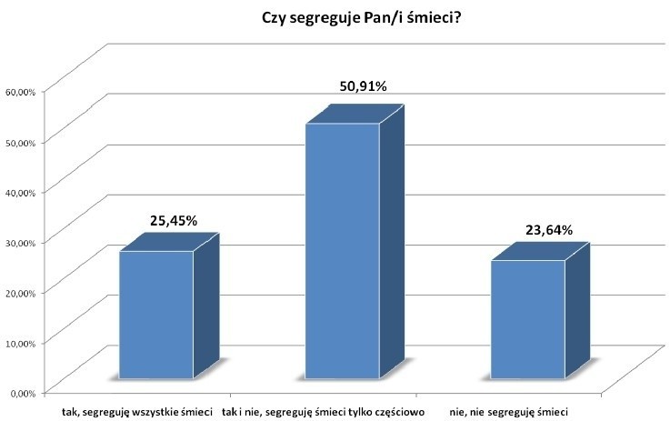 WYNIKI SONDAŻU przeprowadzonego przez Pracownię Badań Grupa...