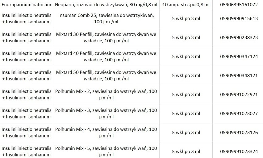 Bezpłatne leki dla kobiet w ciąży już od września! Zobacz, które preparaty otrzymasz za darmo [PEŁNA LISTA]