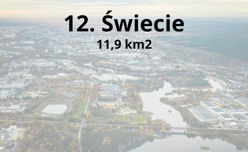 12. Świecie - 11,9 km2...