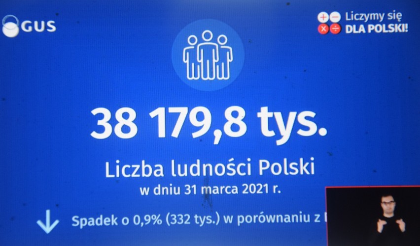 Pierwsze wyniki Narodowego Spisu Powszechnego Ludności i Mieszkań 2021 w Polsce. Ubyło nas i jesteśmy coraz starsi