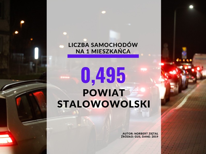 24. miejsce - powiat stalowowolski: 0,495 samochodów na 1...