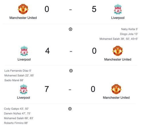 Najlepsze MEMY o meczu Liverpool - Manchester United