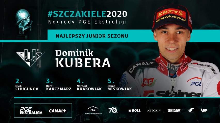 1. Dominik Kubera (Fogo Unia Leszno) – 50,37 proc. głosów,...