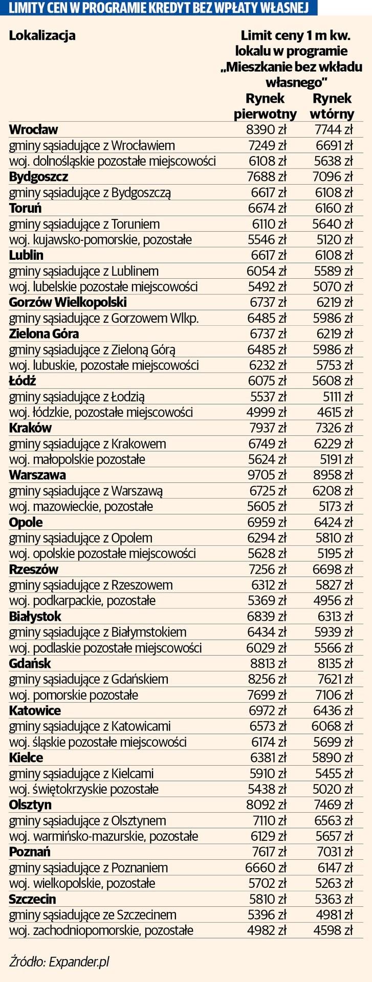 Kredyt bez wkładu własnego na ostatniej prostej.  Senat „klepnął” sejmowy projekt ustawy bez poprawek. Kluczowe będą limity cen metra 