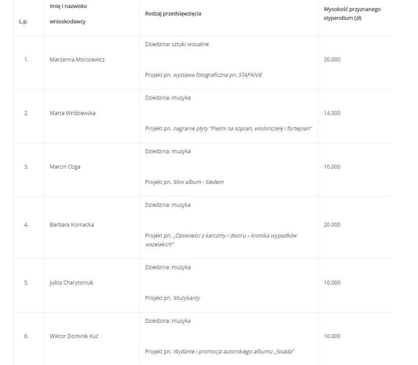 Stypendia dla twórców profesjonalnych