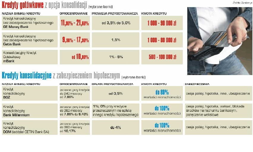 fot. digitouch, infografika jerzy chamier-gliszczyński