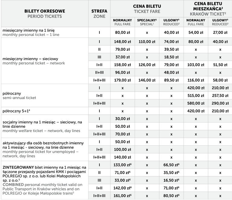 Ogromna podwyżka cen biletów na komunikację w Krakowie. Znamy kwoty