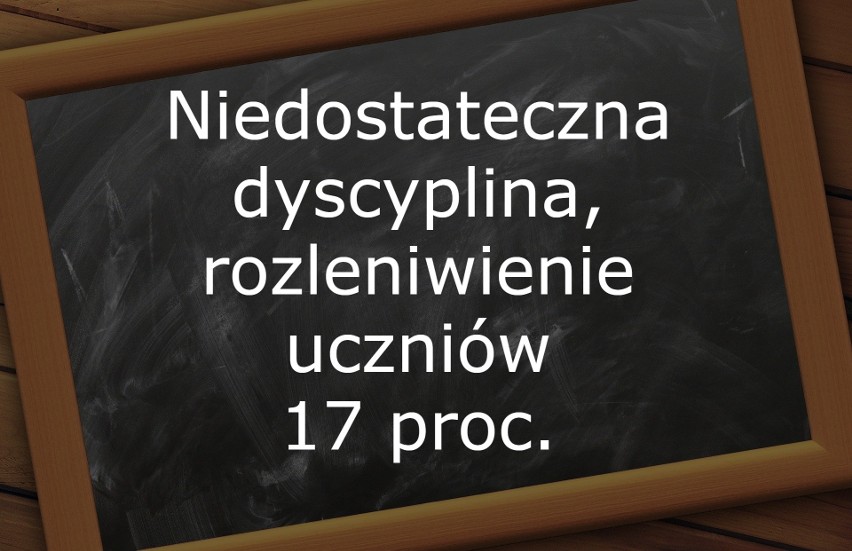 Zobacz, które wady wskazało więcej Polaków ---->