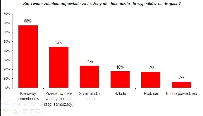 Kto Twoim zdaniem odpowiada za to, żeby nie dochodziło do...