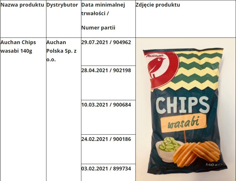 Wycofaniem objęte są chipsy o smaku wasabi, które były...