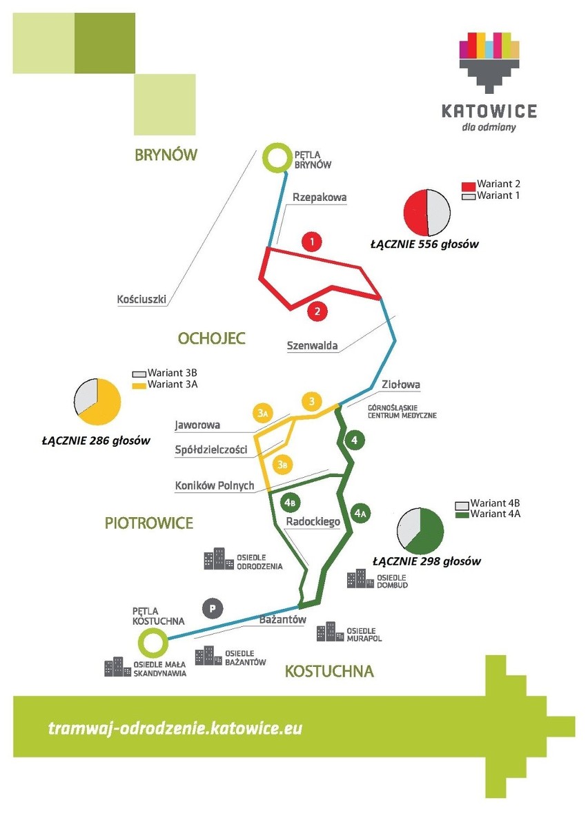 Katowice: jest studium w sprawie budowy Tramwaju Odrodzenie 