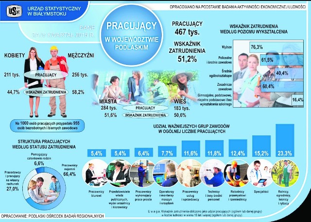 Kobiety i mężczyźni toczą ze sobą odwieczną walkę płci. Rywalizują ze sobą w niemal każdej dziedzinie życia, często zamieniając się przyjętymi stereotypowo rolami. Utarty schemat, że kobieta powinna siedzieć w domu, a mężczyzna zarabiać na utrzymanie rodziny, to już mit. Płeć piękna powoli przejmuje stery i coraz częściej podejmuje wyzwanie samorealizacji w pracy. Różnica w liczbie pracujących kobiet i mężczyzn jest znikoma - kobiet zarabiających na własny rachunek jest jedynie 13% mniej niż płci przeciwnej.