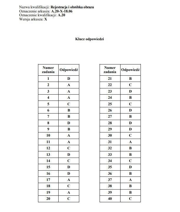 Egzamin zawodowy 2019 ODPOWIEDZI WYNIKI ARKUSZE KLUCZ...