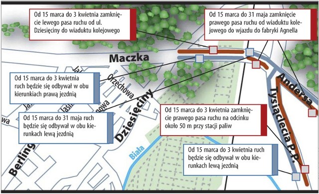 Plan prac remontowych